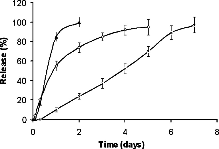 Fig. 7