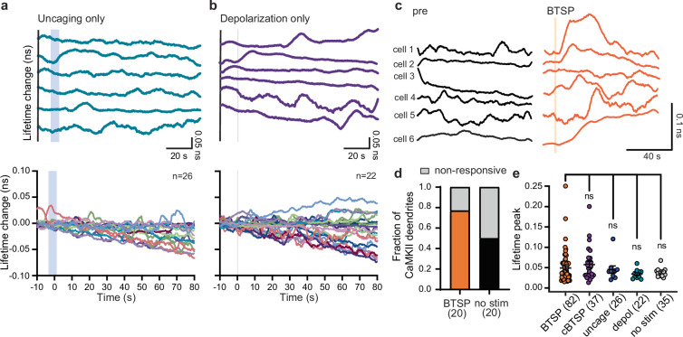 Extended Data Fig. 7
