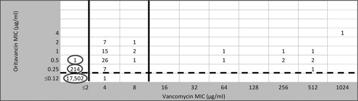 FIG 1