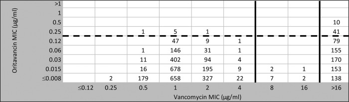 FIG 2