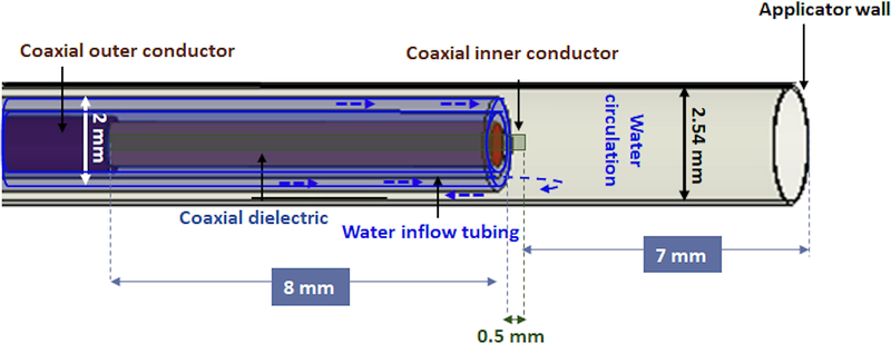 FIG. 2.