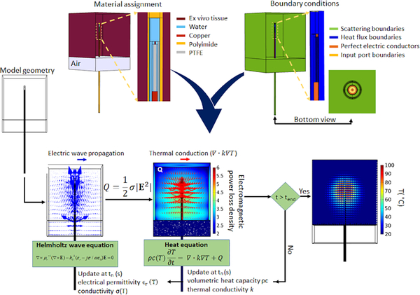 FIG. 3.