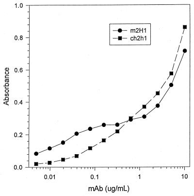 FIG. 2.