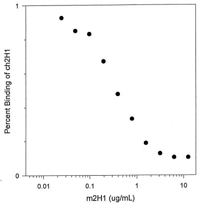 FIG. 3.