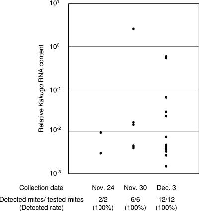 FIG. 3.