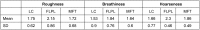 Table 3