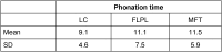 Table 4