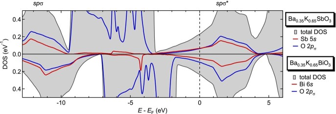 Extended Data Fig. 1