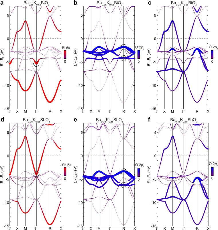 Extended Data Fig. 2