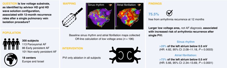 Graphical Abstract