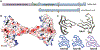 Figure 7: