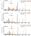 Extended Data Fig. 4