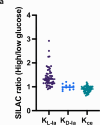 Extended Data Fig. 7
