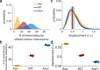 Extended Data Fig. 7