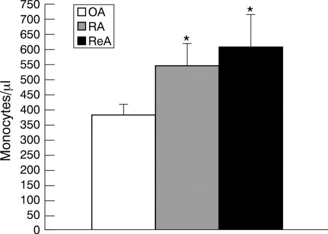 Figure 1  