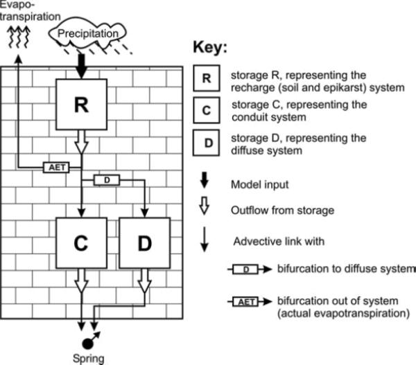 Fig 7