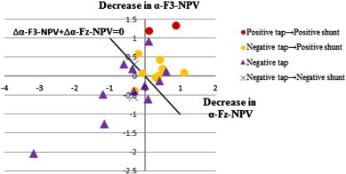 Fig. 6