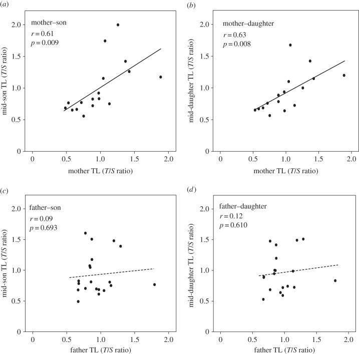 Figure 2.