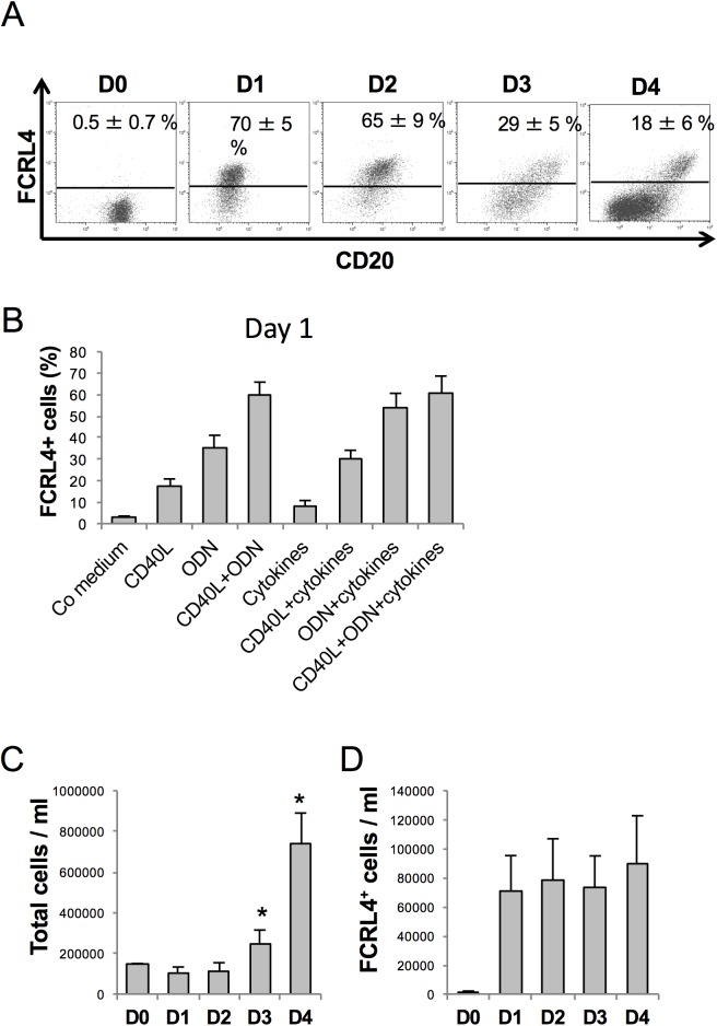 Fig 4