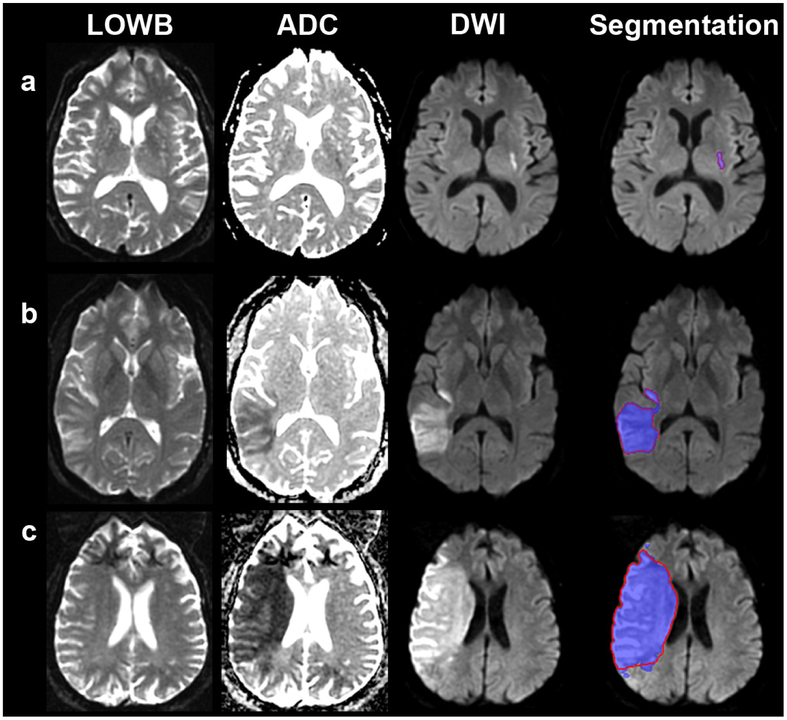 Figure 2: