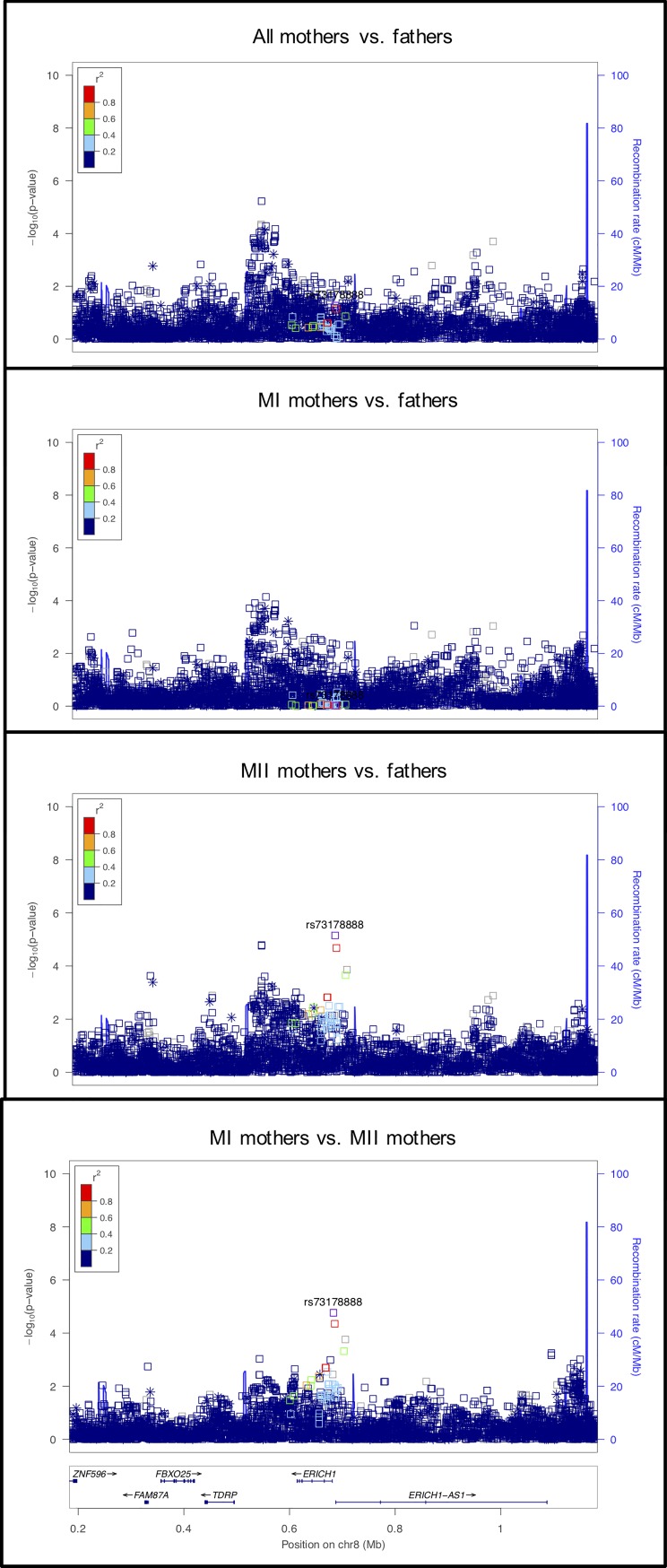 Fig 10