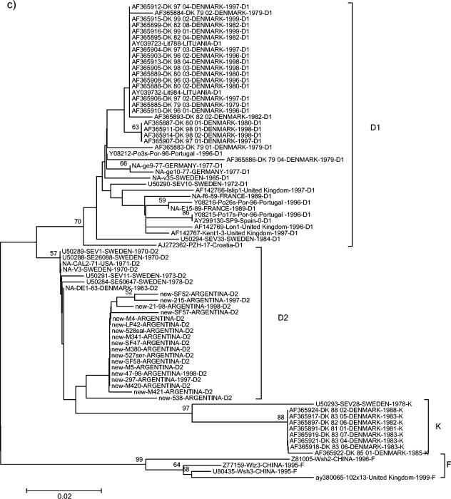 FIG. 2.