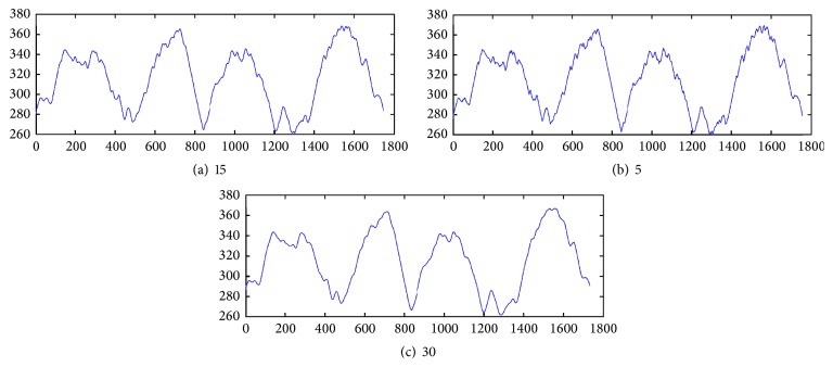 Figure 11