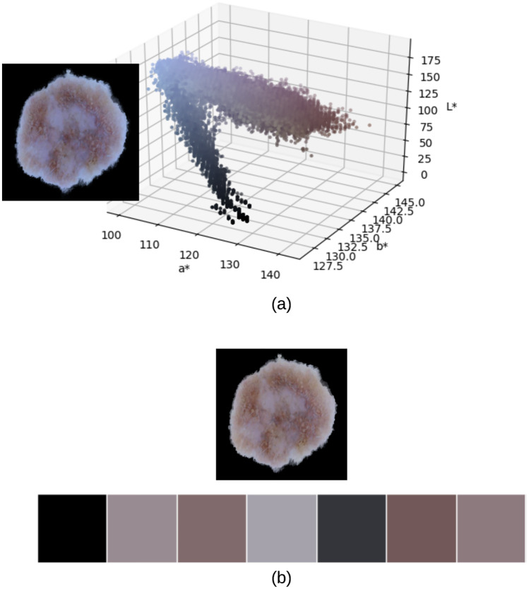 Fig 5