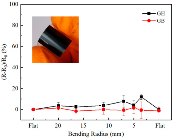 Figure 11