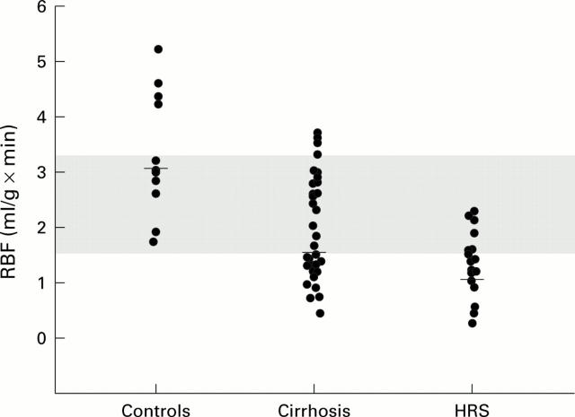 Figure 3  