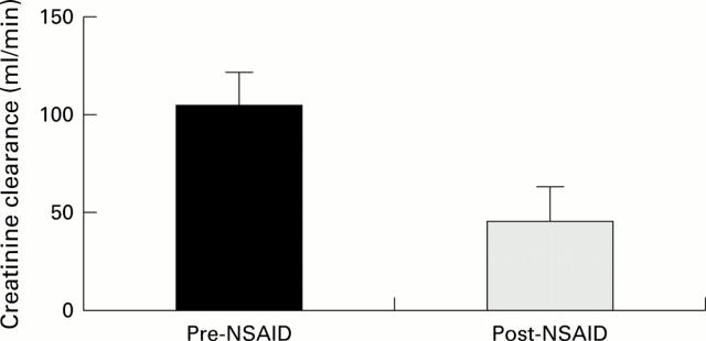 Figure 1  