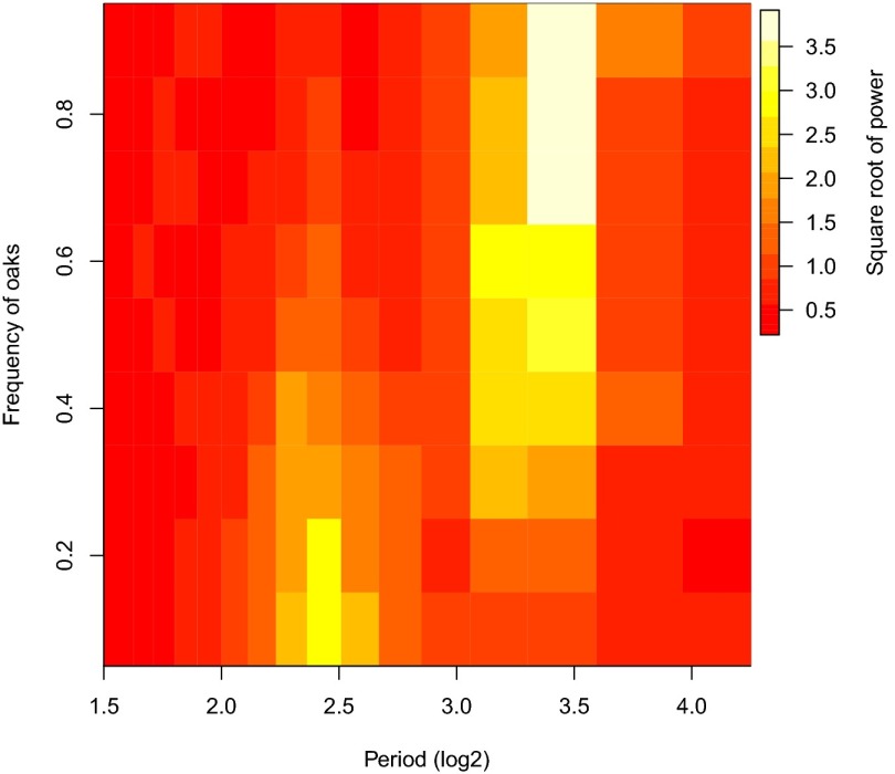 Fig. 4.