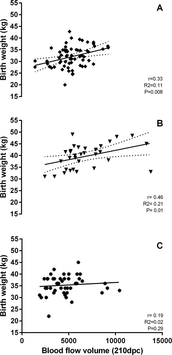 Fig 7