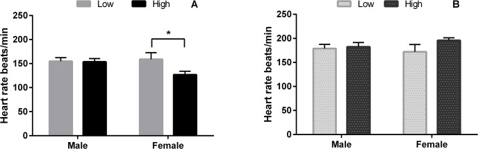 Fig 10