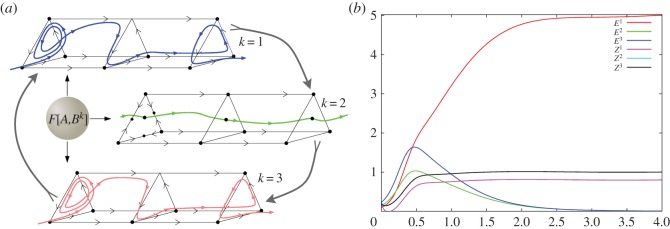 Figure 4.