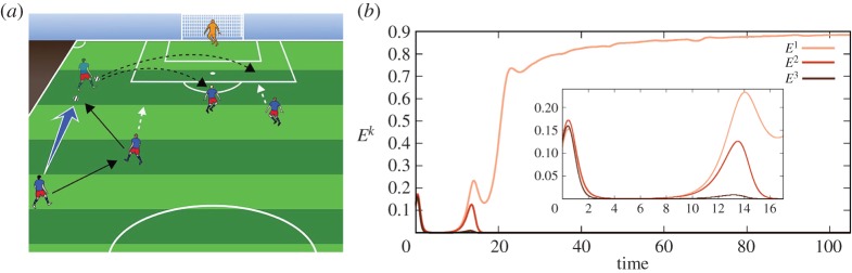 Figure 2.