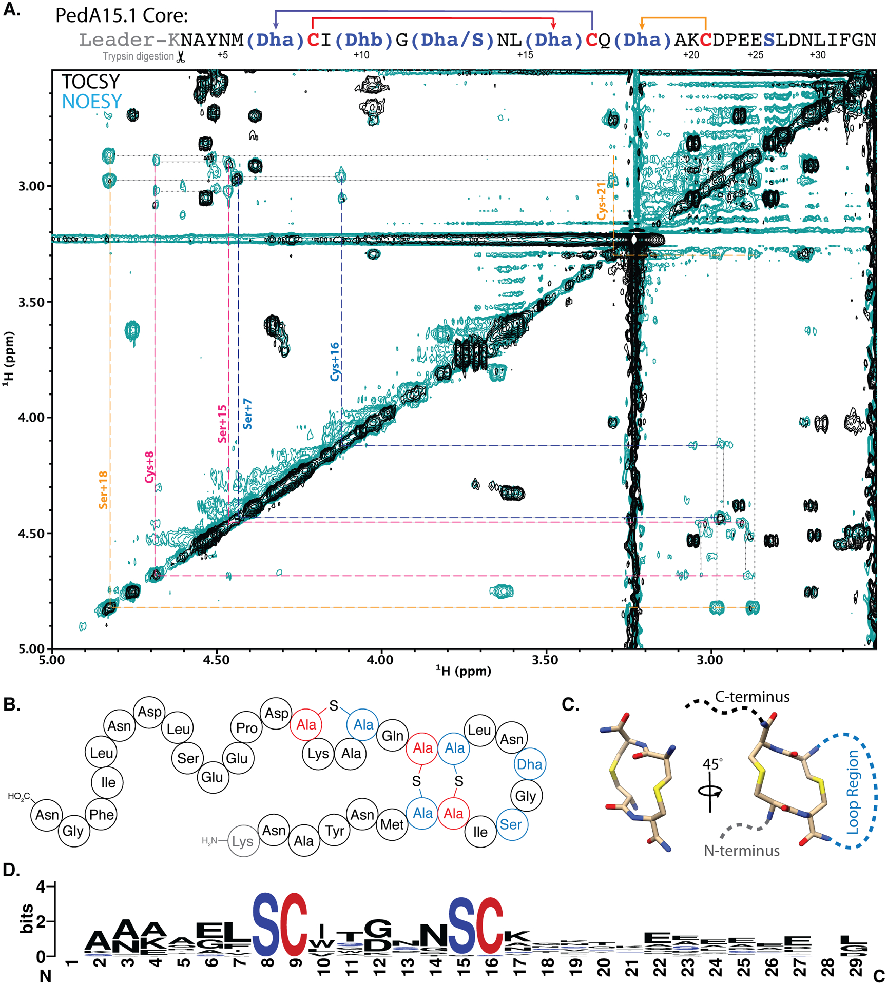 Figure 4.