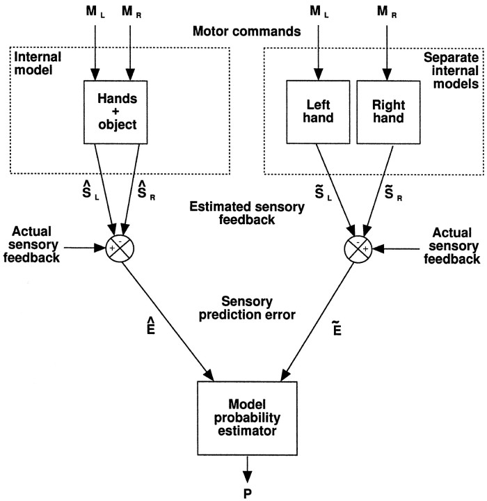 Fig. 10.