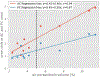 Figure 7: