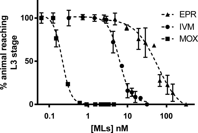 FIG 4