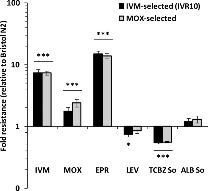 FIG 3