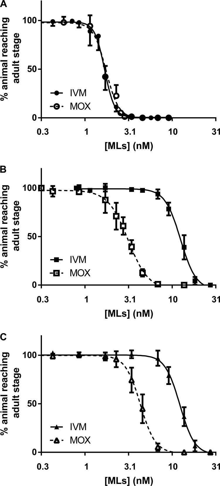 FIG 1