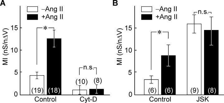 Figure 7.