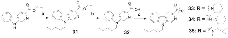 Scheme 3