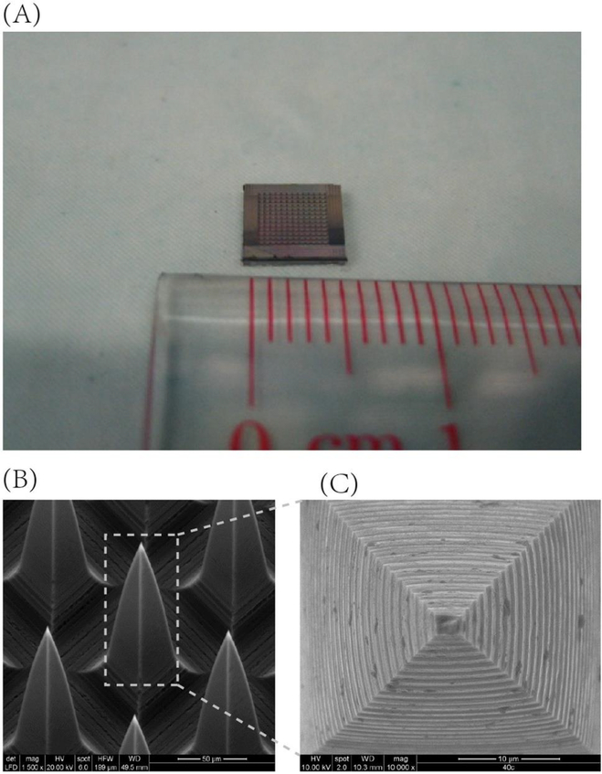 Figure 4.