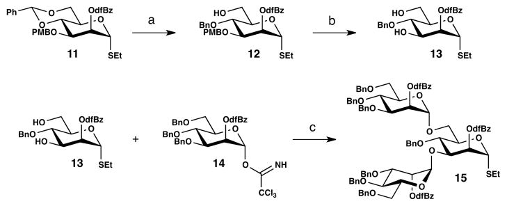 Scheme 2