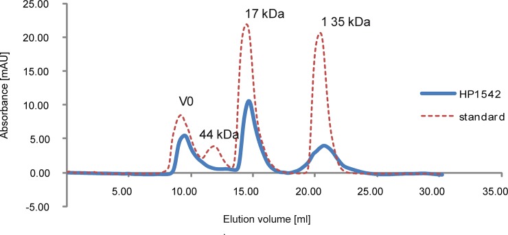 Fig 2