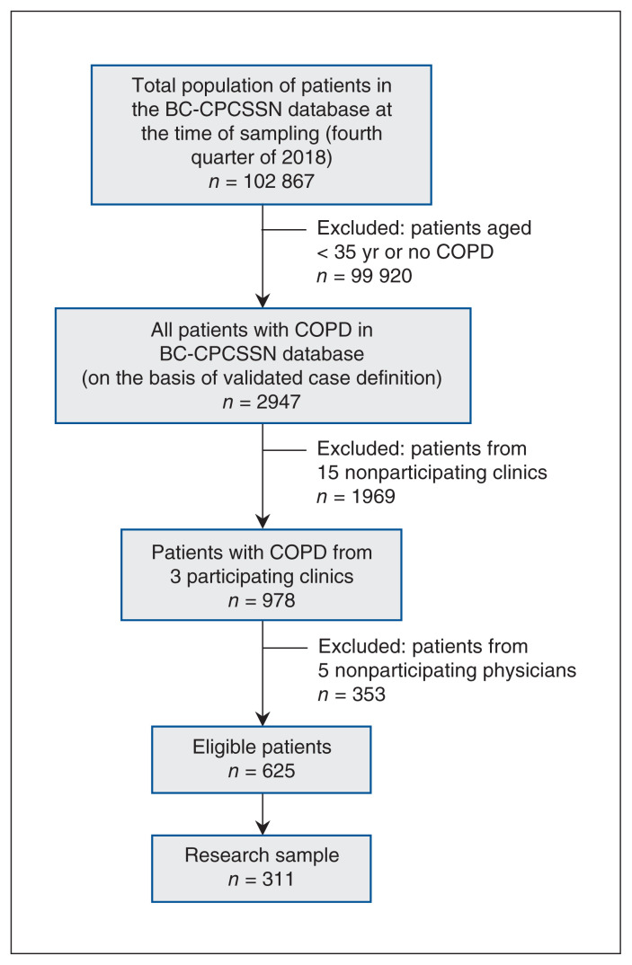 Figure 1: