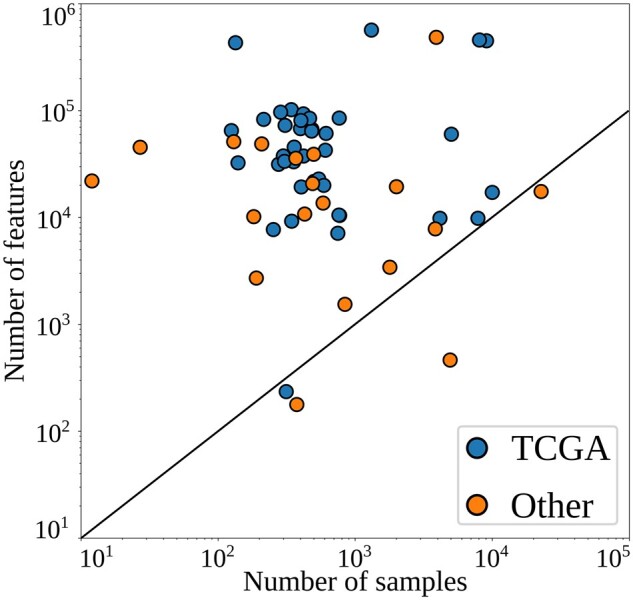 Fig. 3.