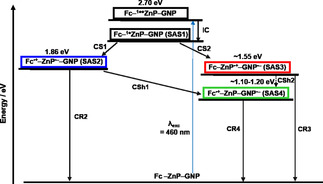 Figure 10